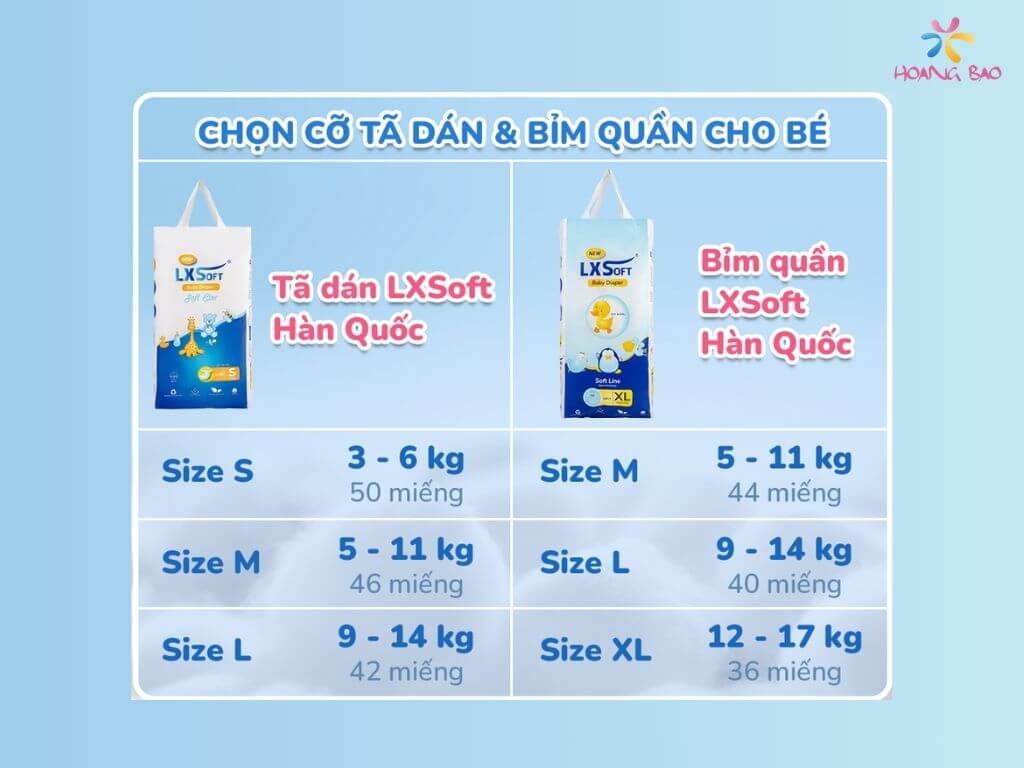 Chọn size bỉm theo cân nặng cho bé